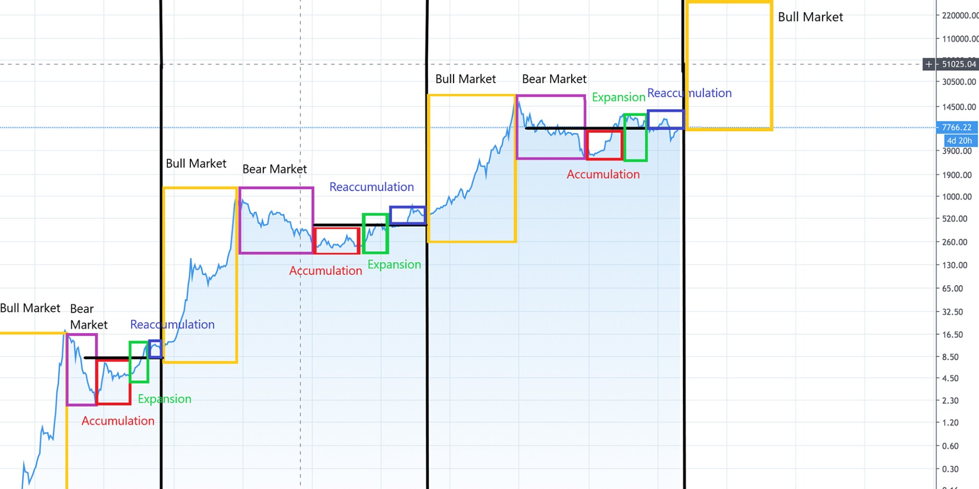 Führt auch das dritte Bitcoin-Halving zu einer Kursexplosion? - Galaxus