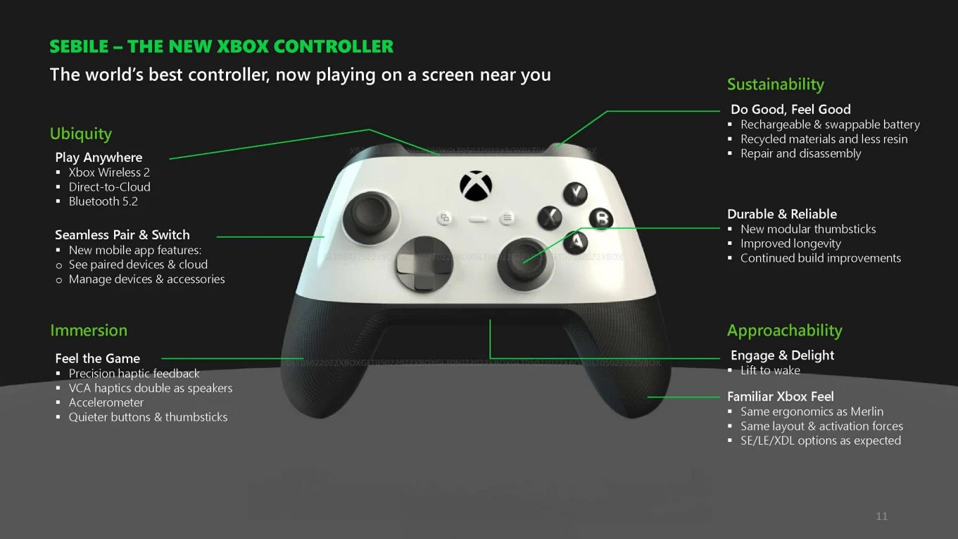 xbox 未開封 Xbox Live Arcade Pack Microsoft Xbox 360 Bomberman Geometry