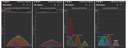 The signal strength increased considerably with the repeater. On the left, the changes for a 1st floor room (5 Ghz) and on the right a room with the repeater (2.4 Ghz).