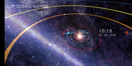 Auf einen Blick: Das Sonnensystem in der «Solar-System»-Ansicht.