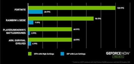 Nvidia macht mit Geforce Now Game-Streaming jetzt schon möglich.