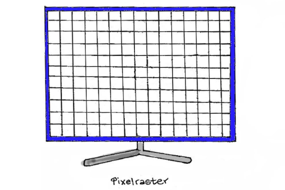 Die Auflösung beschreibt, wie viele Pixel sich im Pixelraster befinden. Je mehr Pixel, desto schärfer das Bild