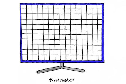 Die Auflösung beschreibt, wie viele Pixel sich im Pixelraster befinden. Je mehr Pixel, desto schärfer das Bild