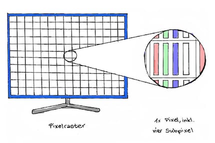 Each of the overover 8 million pixels in a UHD OLED TV consists of a red, green, blue and white subpixel