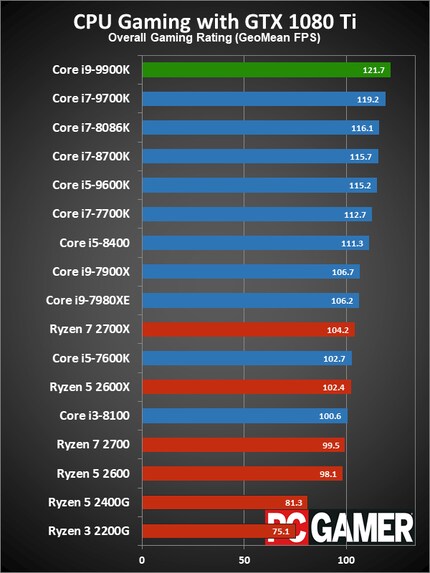 Bild: PC Gamer