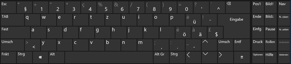 Schweizerdeutsche Tastaturbelegung