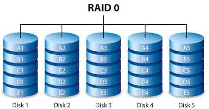 Quelle: www.seagate.com