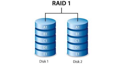 Quelle: www.seagate.com
