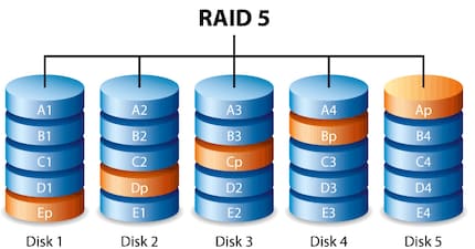 Quelle: www.seagate.com