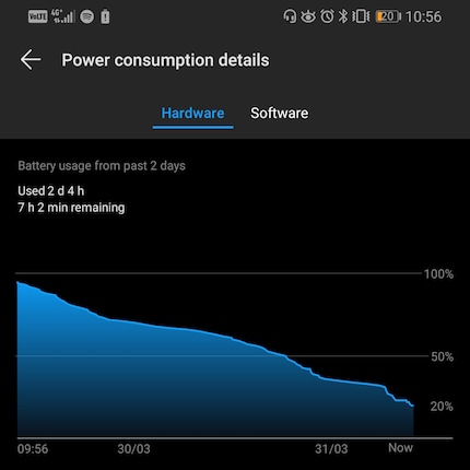 After 52 hours, the battery warning pops up
