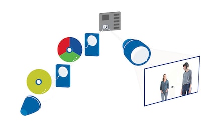 Das Zusammenspiel zwischen Phosphor-, Farbrad und DMD-Chip.