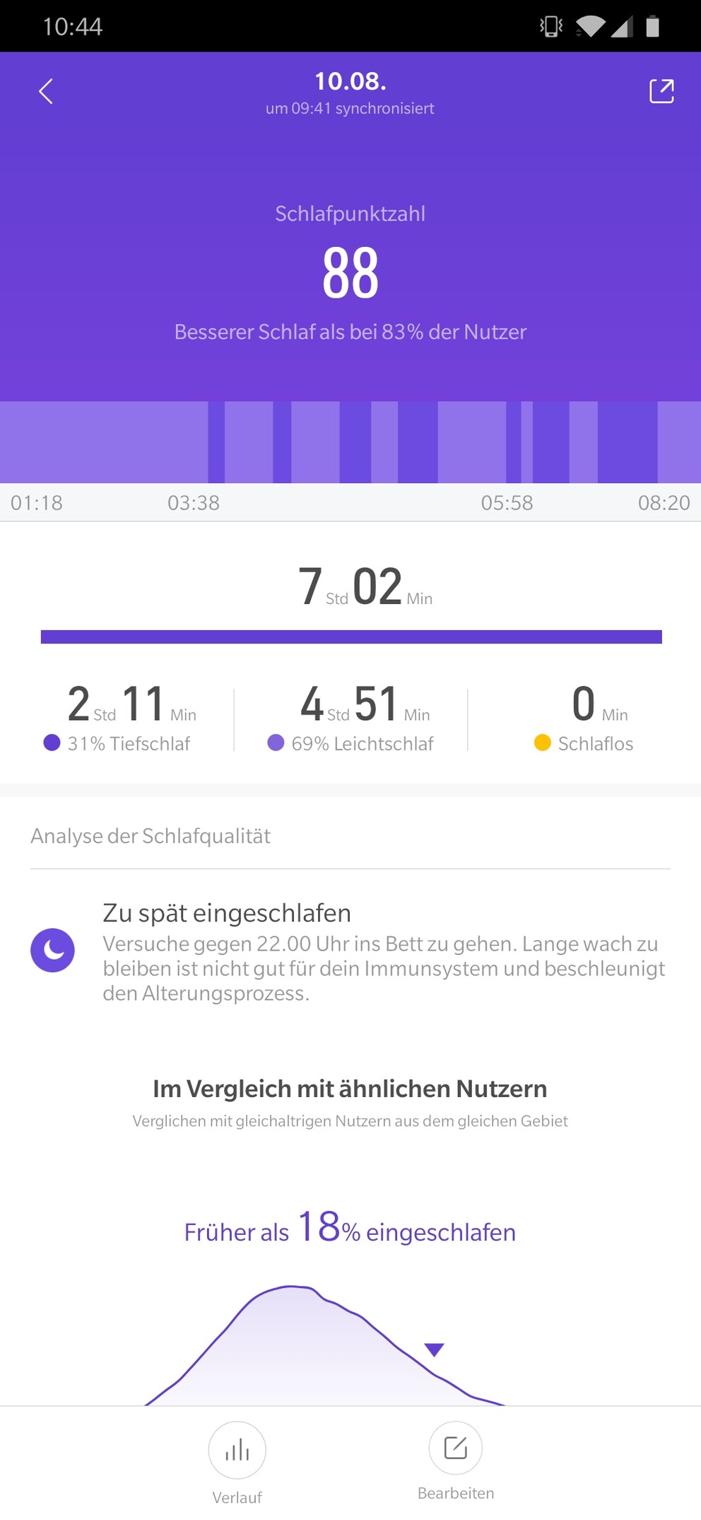Schlaf.