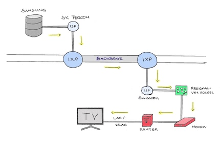 Vereinfachtes Schema für Fibre-Internet