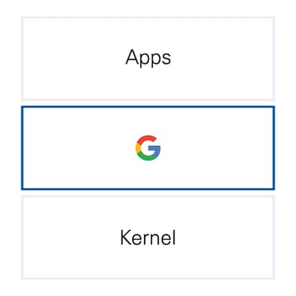 Mobile services are provided by Google