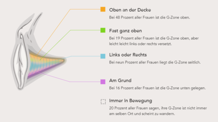 Quelle: omgyes.com
