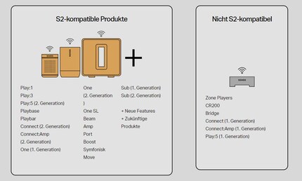 Quelle: sonos.com