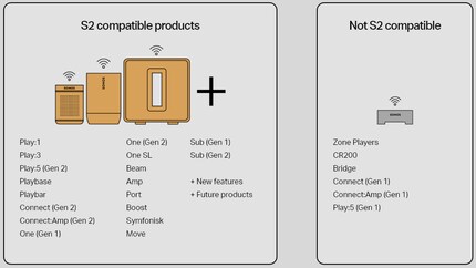 Source: sonos.com
