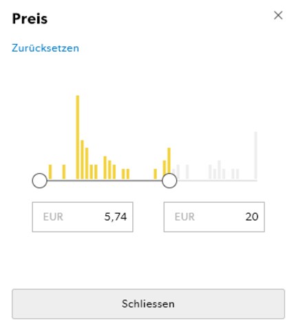 Die gelben Balken zeigen dir die Verteilung der Produkte für den Preis an