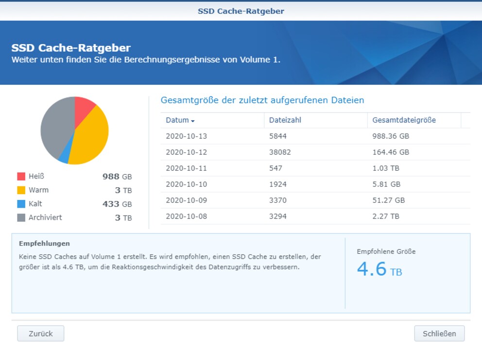 Gibt anhand des Datentransfers der letzten Tage eine Empfehlung, wie viel SSD Cache verbaut werden sollte.