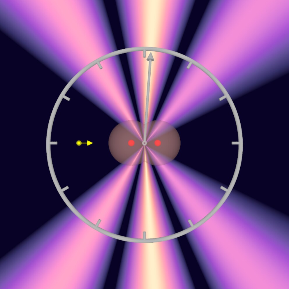 Das Photon (gelb, von links kommend) erzeugt aus der Elektronenwolke (grau) des Wasserstoffmoleküls (rot: Atomkerne) heraus Elektronenwellen, die interferieren (Interferenzmuster: violett-weiß). Das Interferenzmuster ist ein wenig nach rechts verzerrt, woraus sich ausrechnen lässt, wie lange das Photon von einem Atom zum anderen benötigt hat.