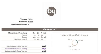 Den Fokus auf die Kohlenhydrate gerichtet.