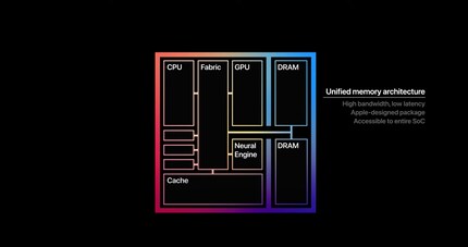 So sieht das SoC Apples aus, vereinfacht dargestellt