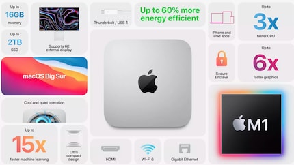 Voilà, der Mac Mini in grafischer Form