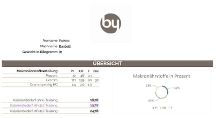 Mit weniger Kohlenhydraten ins Kaloriendefizit.