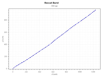 Jitter at 400 CPI