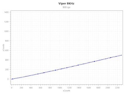 Jitter Viper 8KHz bei 800 CPI und 1000 Hz