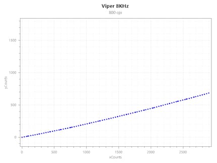 Jitter Viper 8KHz bei 800 CPI und 8000 Hz