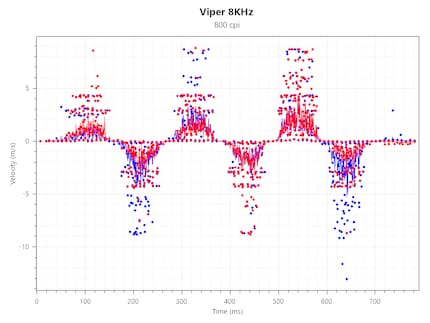 Tracking Speed Viper 8 KHz bei 800 CPI und 8000 Hz