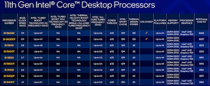 Bild: Intel