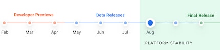 Die Timeline bis zum Release von Android 12.