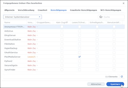 Plex verwendet neu einen Systembenutzer, dem erst die Lese-Schreib-Rechte erteilt werden müssen.