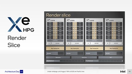 Ein Render Slice illustriert.