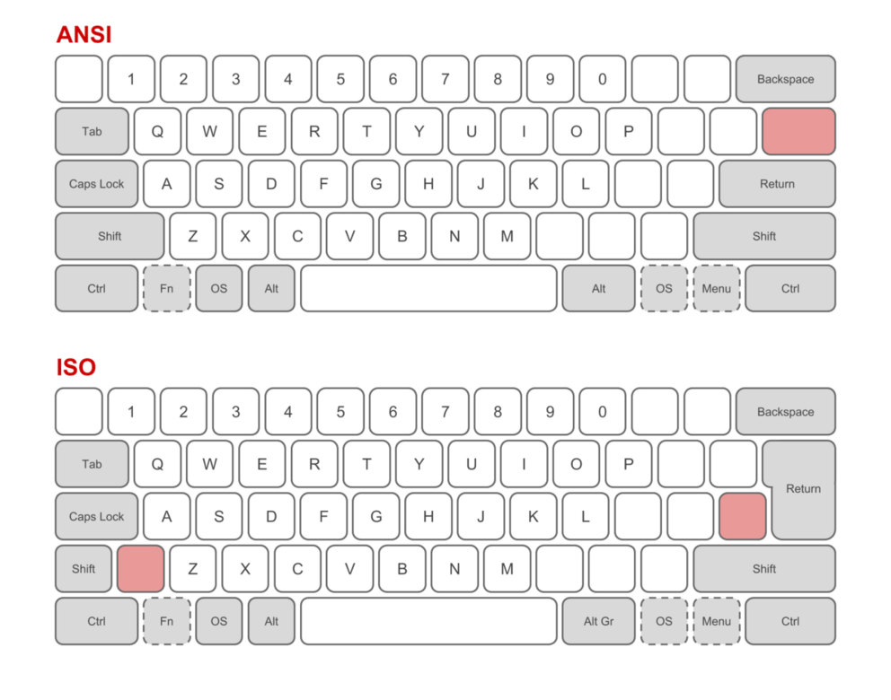 dvorak-oder-doch-colemak-so-schr-g-sind-tastaturlayouts-galaxus
