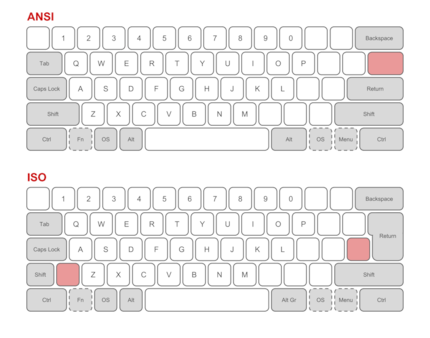 Eine Tastatur mit QWERTY-Belegung.