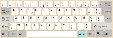 Die AZERTY-Belegung.