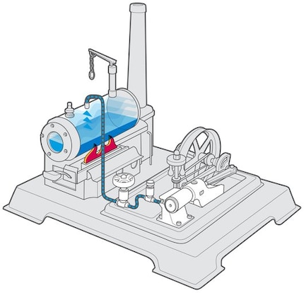 The steam passes through a pipe from the boiler to the piston.