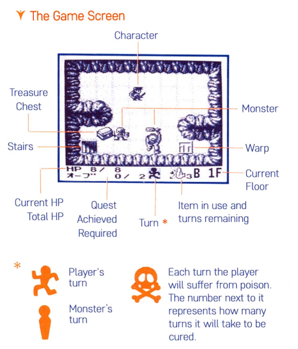 Der Spielbildschirm von Cave Noire und seine Elemente.