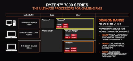 AMDs Roadmap zu den neuen Prozessoren.