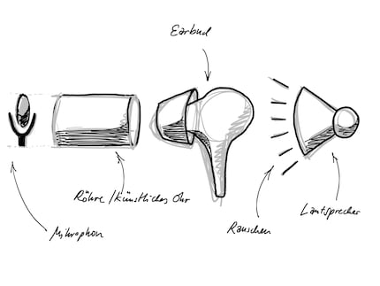 Luca’s test set-up. Drawing: Luca Zimmermann