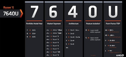 Image: AMD