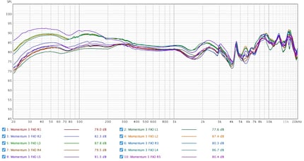 Individual measurements Sennheiser Momentum 3