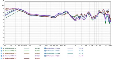 Individual measurements Sennheiser Momentum 4