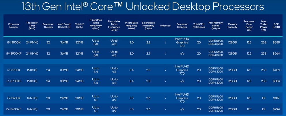 Intels neue Prozessoren im Überblick.