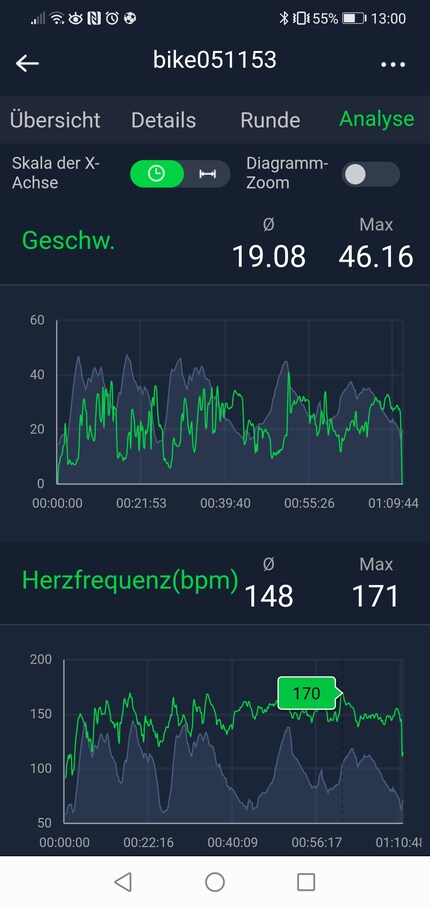 Die Bryton Active App mit klassichen Daten wie Herzfrequenz und Tempo.