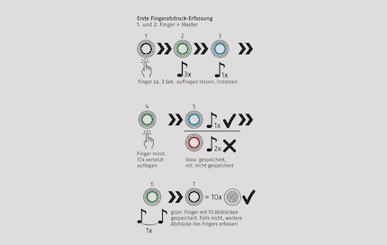 So wird der erste Fingerabdruck gespeichert.