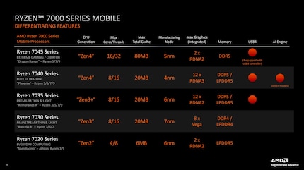 Bild: AMD